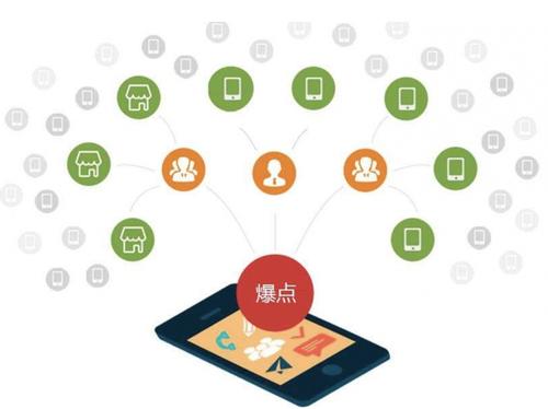 宜君为什么越来越多的企业通过软文营销来引流